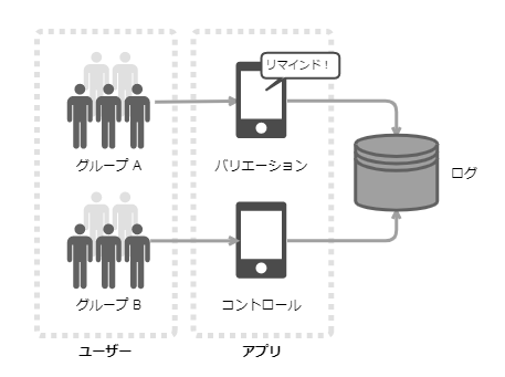 スプリットテスト