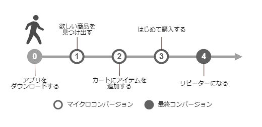 ユーザー行動フローの例