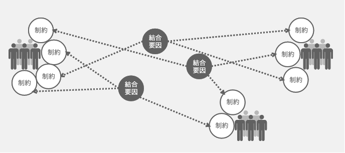 「分散されたモノリス」と化したプロダクト開発組織