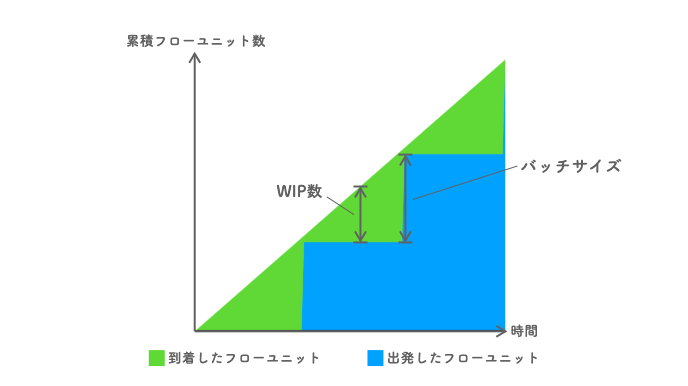 f:id:mtx2s:20220309222556p:plain
