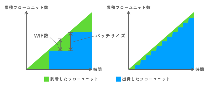 f:id:mtx2s:20220310000919p:plain