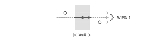 f:id:mtx2s:20220312080407p:plain