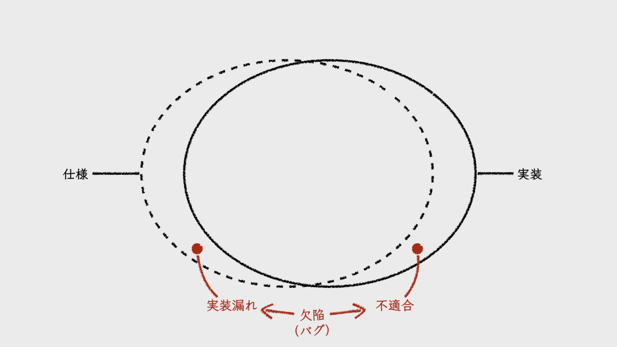 アジャイルテストの4象限」はアジャイル開発を補完するソフトウェア