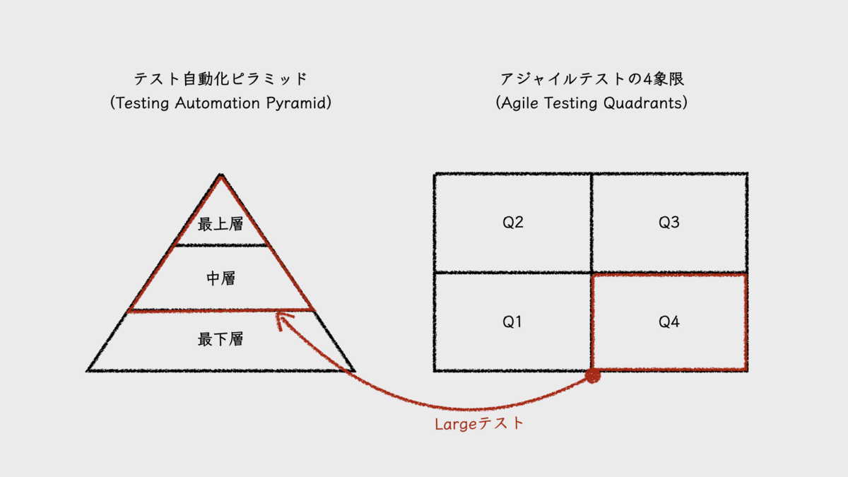 実践アジャイルテスト ソフトウェア品質を高める開発者テスト 改訂版 アジャイル時代の