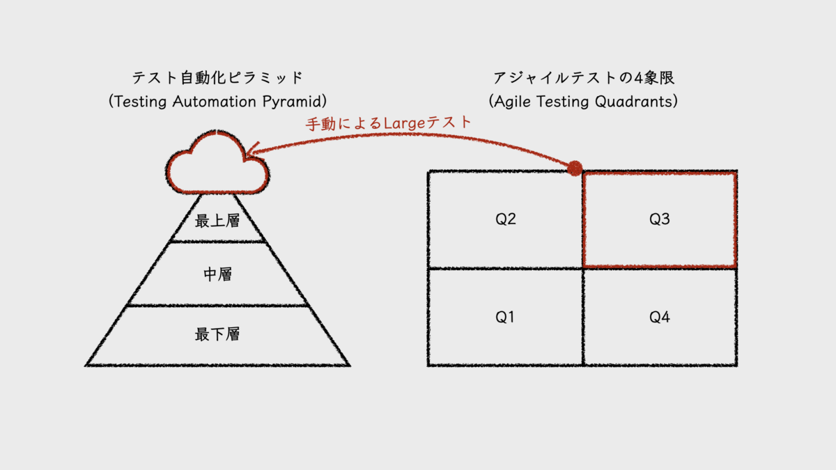 実践アジャイルテスト テスターとアジャイルチームのための実践ガイド 実践アジャイル