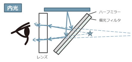 f:id:mu-777:20180603174953p:plain f:id:mu-777:20180603174953p:plain