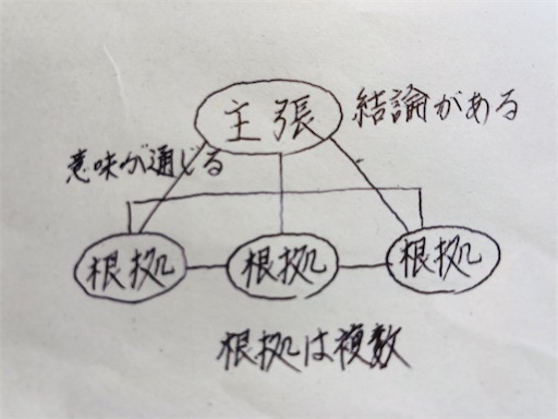 f:id:mu8668:20211122192953j:image f:id:mu8668:20211122192953j:image