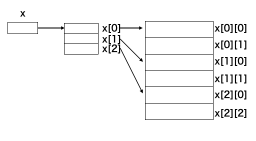 2次元配列　図