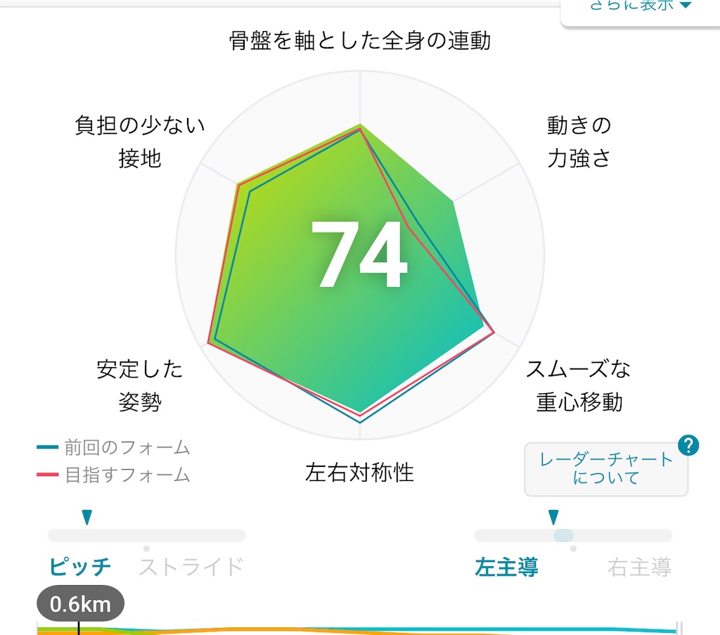 f:id:much_too_romantic:20240624055715j:image f:id:much_too_romantic:20240624055715j:image