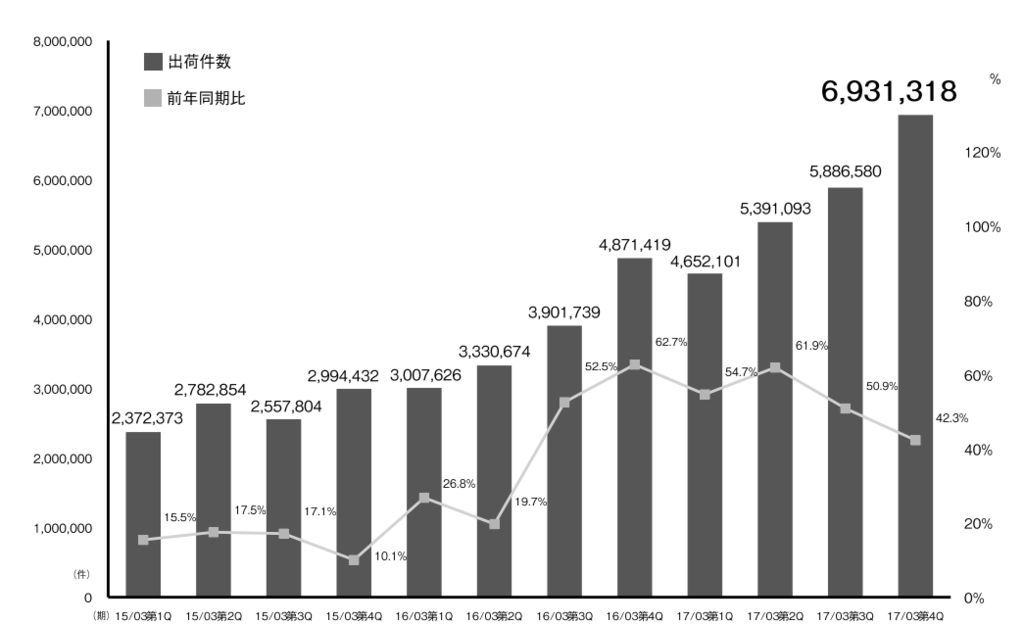 f:id:muchakushoku:20171004221640p:plain