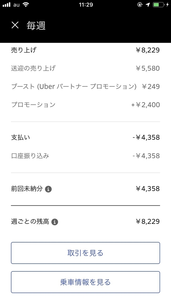 1日でいくら稼げる!?ウーバーイーツ(UberEats)配達員で稼いでみた