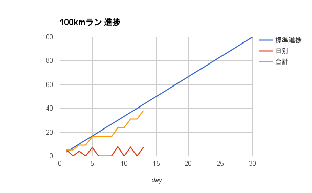 f:id:muchikin:20160914005525p:plain