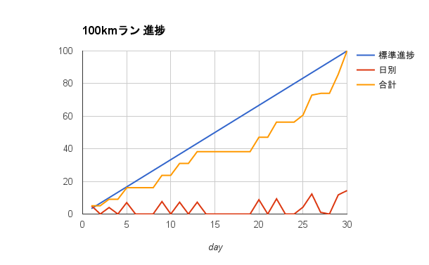 f:id:muchikin:20161003002228p:plain