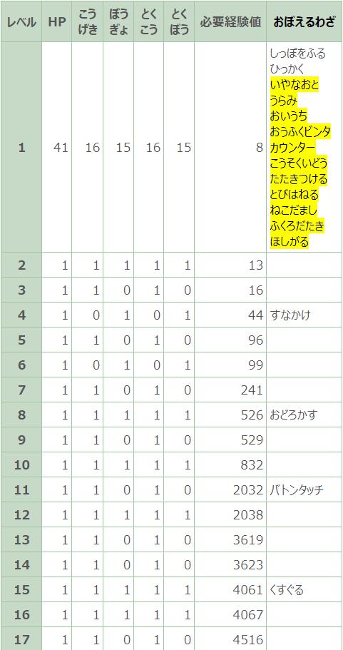 f:id:muclow:20200301160619j:plain f:id:muclow:20200301160619j:plain