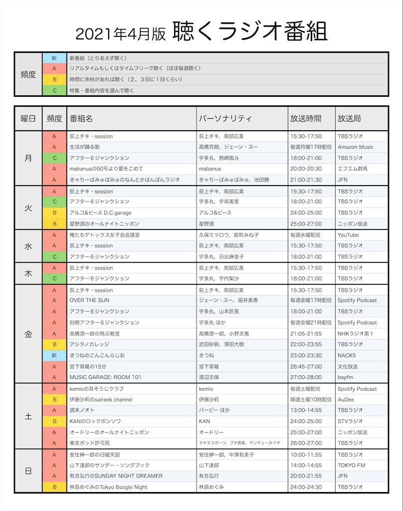 21年4月版 私のラジオ番組表 Muda Mudaの日記 21年4月版 私のラジオ番組表 Muda Mudaの日記