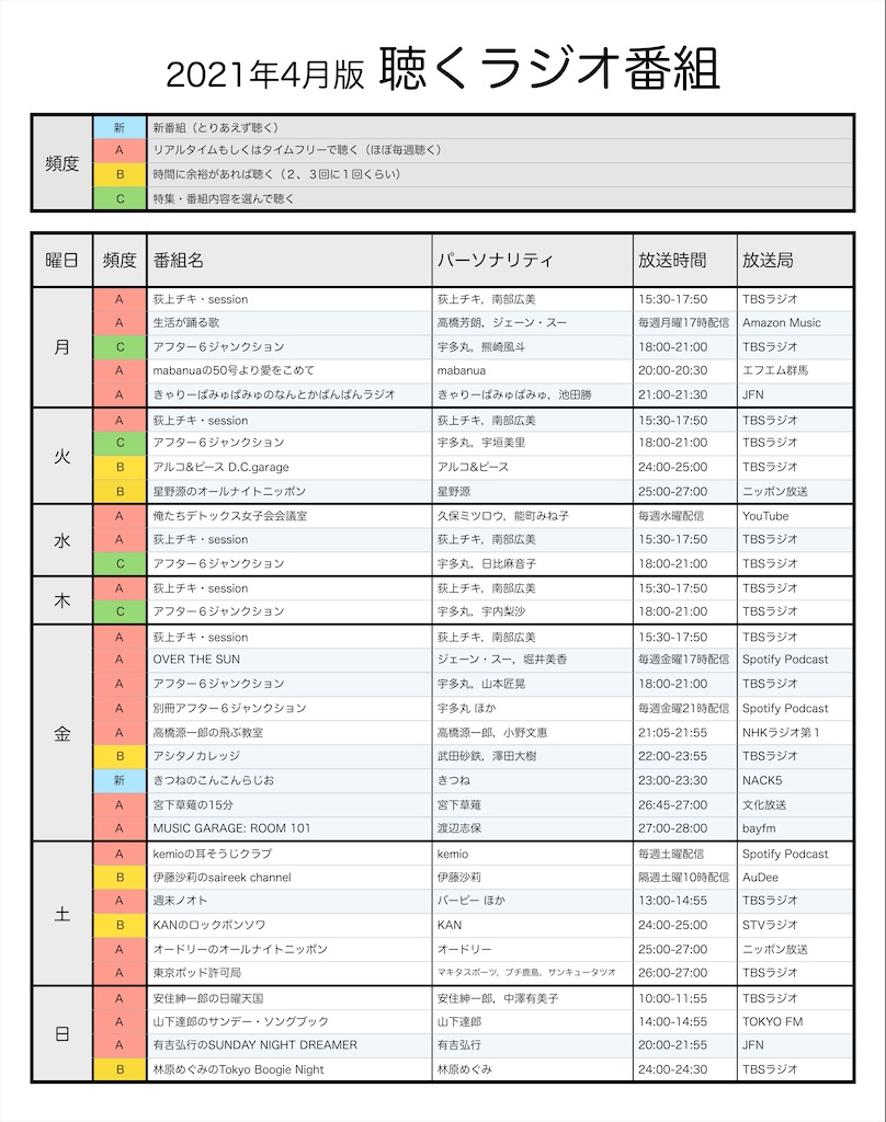 f:id:muda-muda:20210324010225j:image