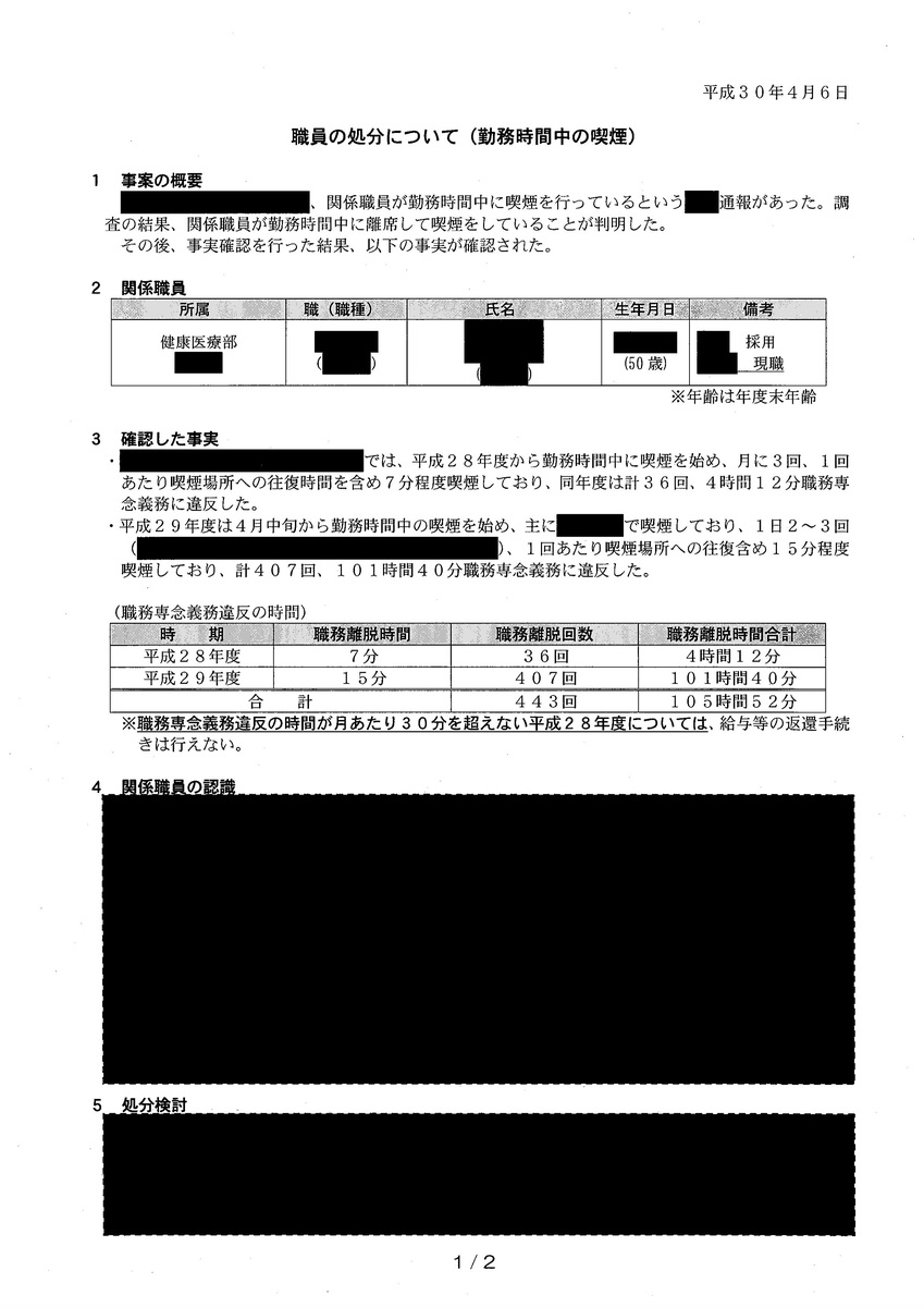 大阪府が職員の勤務時間中喫煙に対し厳罰化方針 戒告 2021 2 26 Muen Desireの日記