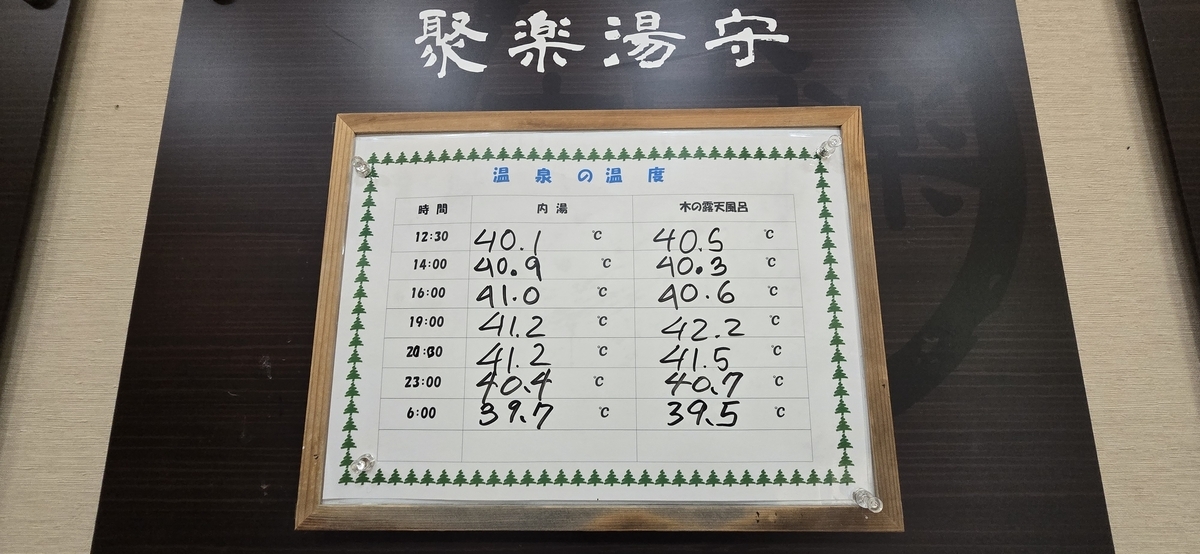 万座ホテルジュラク】硫黄濃度日本一！成分140倍超えのツンデレ名湯と