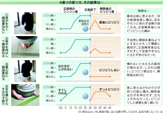 茶道 初心者でママ友からのお茶会の誘いを断り続けた結果孤立していた私が たった1週間で作法を身につけ お正客まで任されるようになり ママ友からも尊敬されるようになる方法