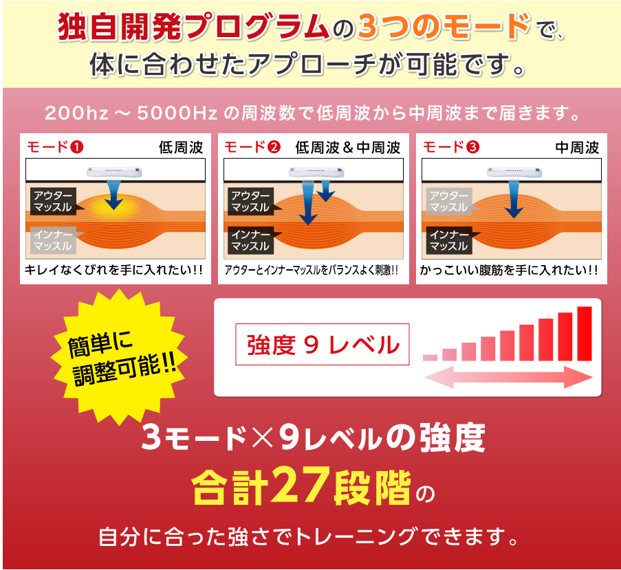 Emsの効果の口コミをランキング化 Vアップ シェイパーems Ems Vアップシェイパーems ってどんなの