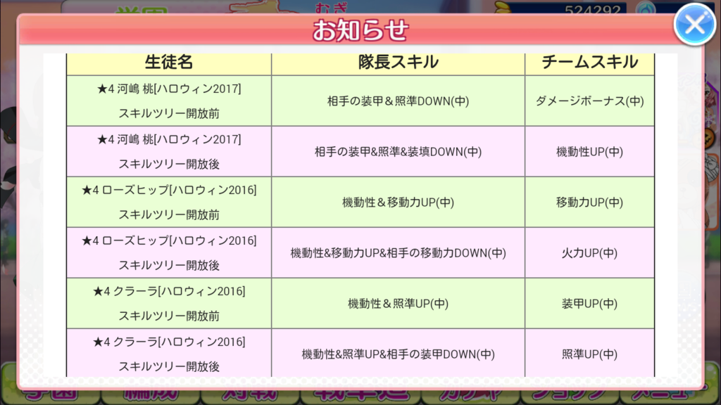 ガルパン戦車道大作戦 雪原ハロウィン杯 攻略とか むぎぶろぐ