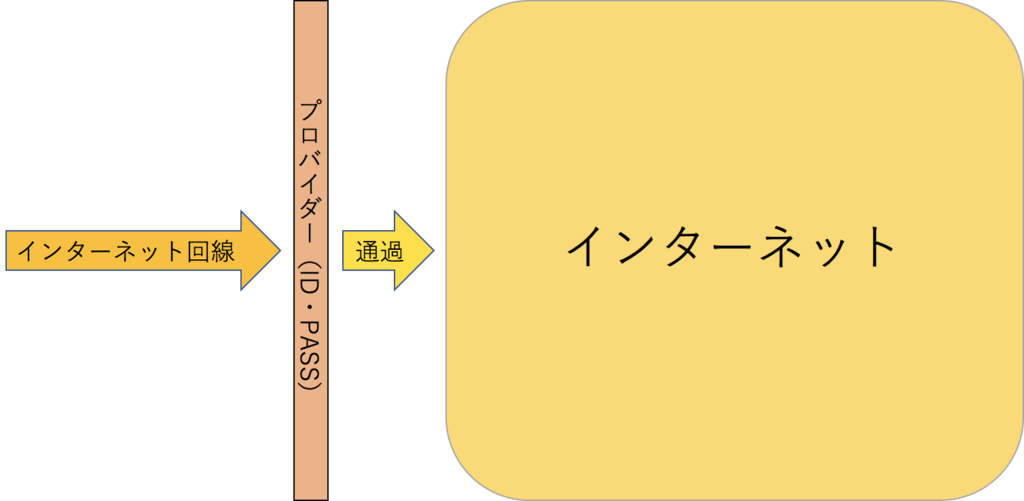 f:id:mugimugitya:20181007134726p:plain