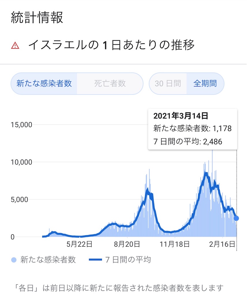 f:id:muginokurasi:20210315230511j:image f:id:muginokurasi:20210315230511j:image