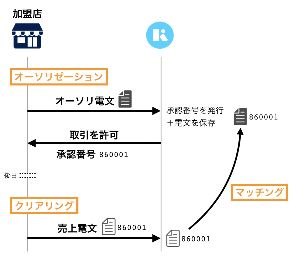 f:id:muijp:20191215204334p:plain