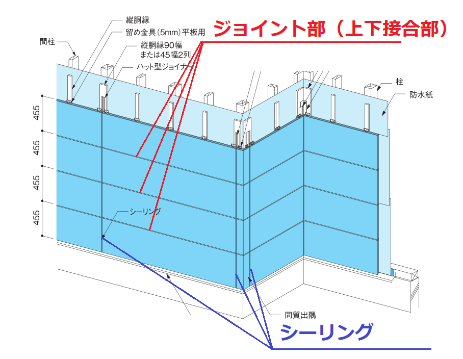f:id:muimuim:20190602091709p:plain