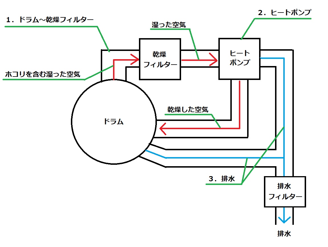 f:id:muimuim:20190714145205j:plain