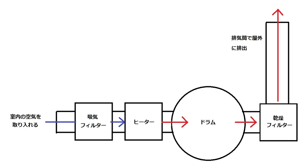 f:id:muimuim:20190714174307j:plain