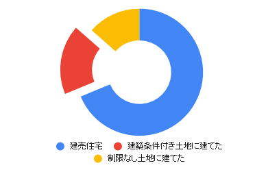 f:id:muimuim:20200127214239p:plain
