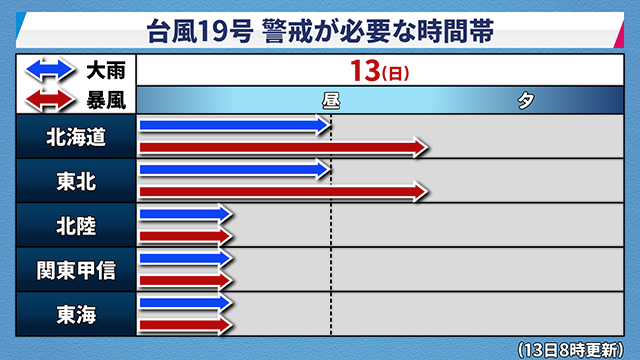 台風7号　警戒が必要な時間帯