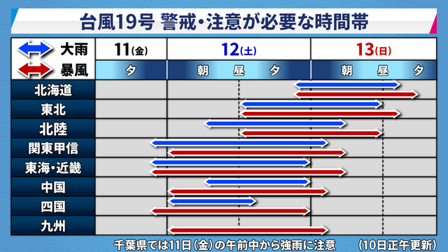 f:id:muinge:20191010142614p:plain