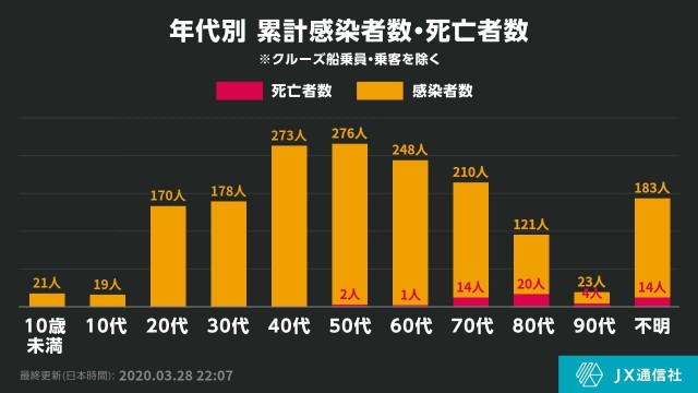 f:id:muinge:20200328222320j:image