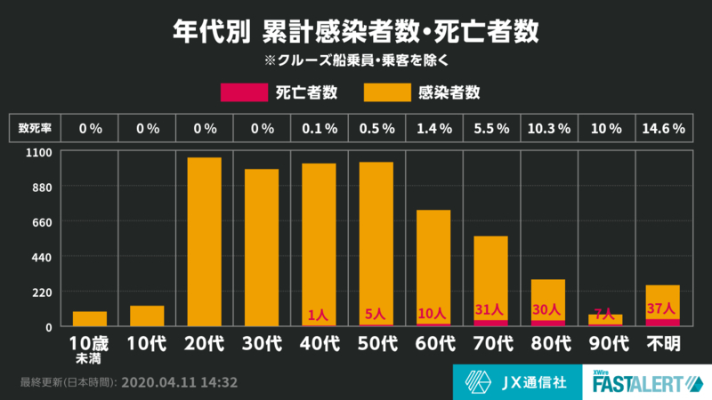 f:id:muinge:20200411143814j:plain f:id:muinge:20200411143814j:plain