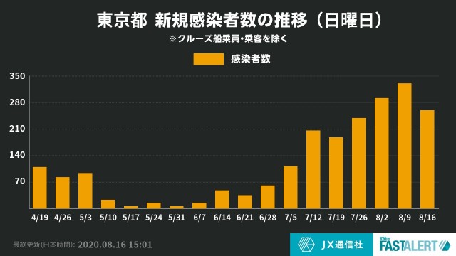 f:id:muinge:20200816151505j:image