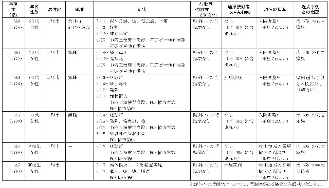 f:id:muinge:20210519212505j:image