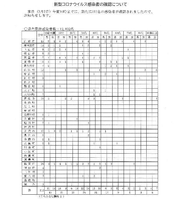 f:id:muinge:20220302110556j:image