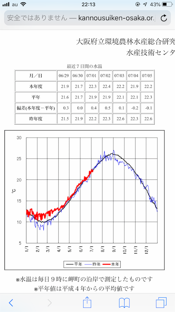 f:id:mukogawaichimonjitaro:20190706090006p:image f:id:mukogawaichimonjitaro:20190706090006p:image