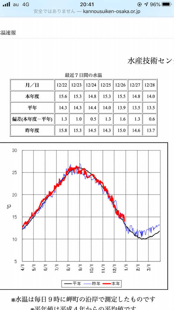 f:id:mukogawaichimonjitaro:20191230004703p:image