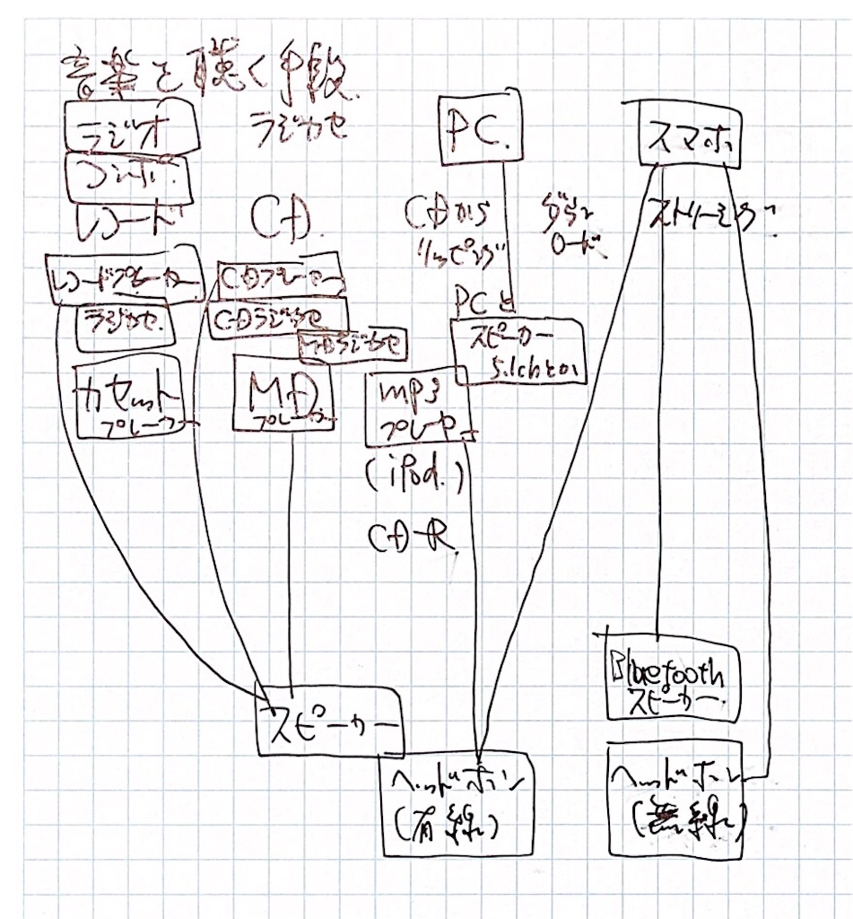 f:id:mukubeni:20220320115314j:image f:id:mukubeni:20220320115314j:image