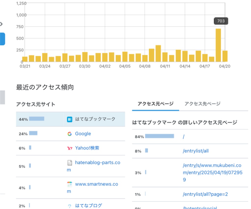 f:id:mukubeni:20250420221236j:image