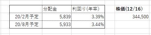 f:id:mukuda6:20191217110814p:plain