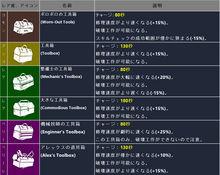 f:id:mukusaishin:20190717233957p:plain f:id:mukusaishin:20190717233957p:plain