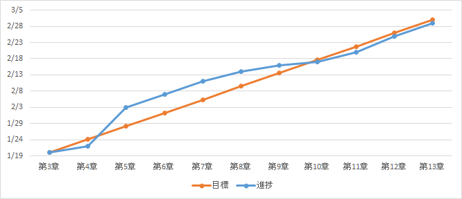 f:id:mulfunction:20190312193222p:plain