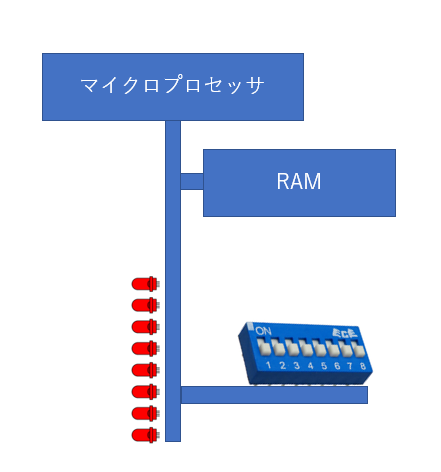 BootStrap ゼロから始める実践マイクロプロセッサ応用技術講座 マイクロ・コンピュータの世界 - りあく徒の備忘録