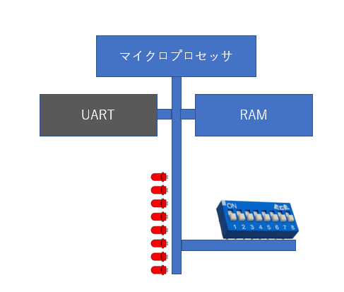 BootStrap ゼロから始める実践マイクロプロセッサ応用技術講座 BootStrap ゼロから始める実践マイクロプロセッサ応用技術講座