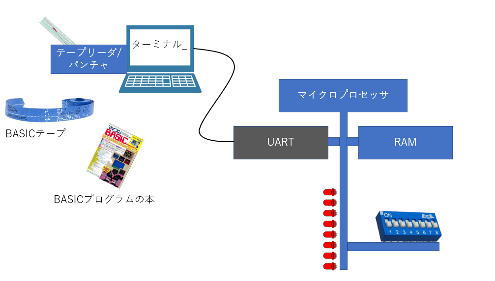 f:id:multireact:20211211122620p:plain