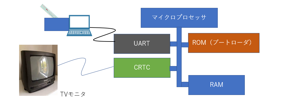 f:id:multireact:20211211152833p:plain